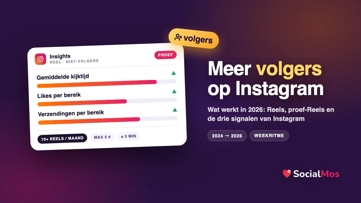 Illustratie: een Instagram Insights-scherm met drie balken voor kijktijd, likes en verzendingen, met de tekst: Meer volgers 2026.