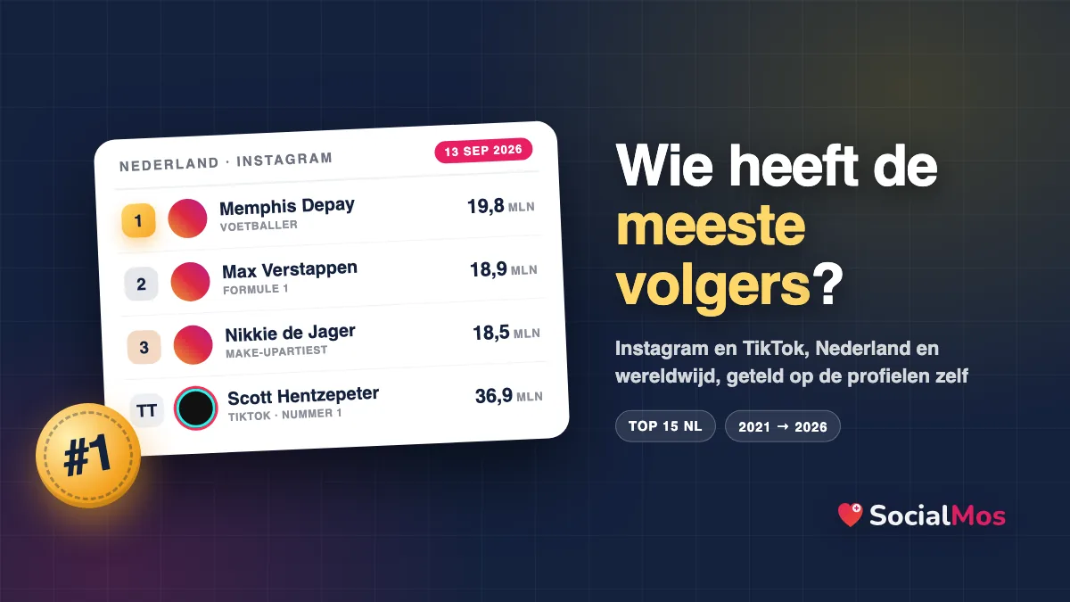 Illustratie: een ranglijst met vier profielkaarten en volgersaantallen, met de tekst: Meeste volgers 2026.